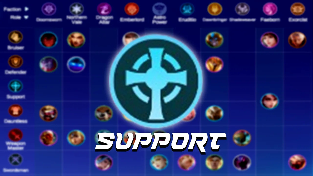 Sinergi Support Pengertian Efek Combo dan Rekomendasi Commander