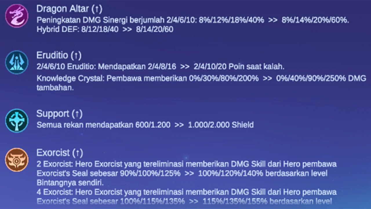 Update Terbaru Magic Chess Go Go 8 Juli 2025