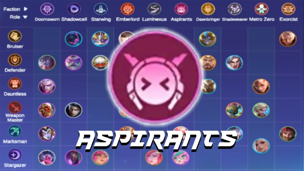 Sinergi Aspirants Pengertian Efek Combo dan Rekomendasi Commander