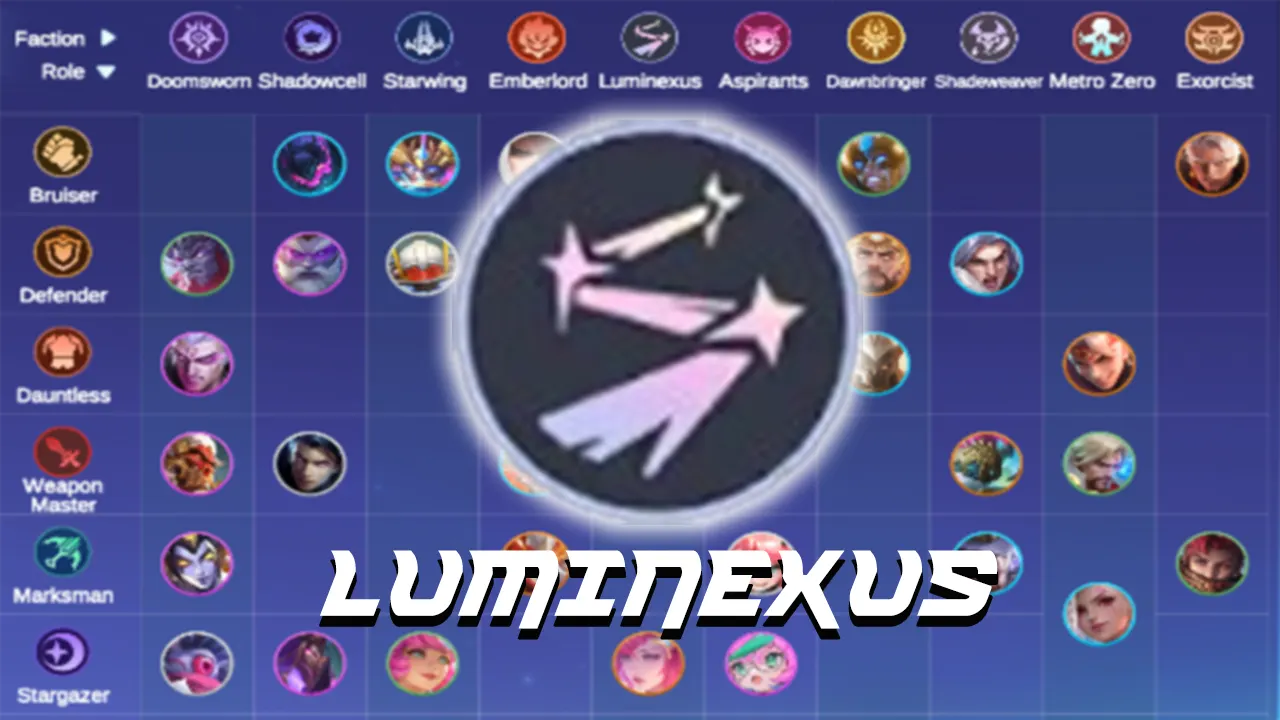 Sinergi Luminexus Pengertian Efek Combo dan Rekomendasi Commander
