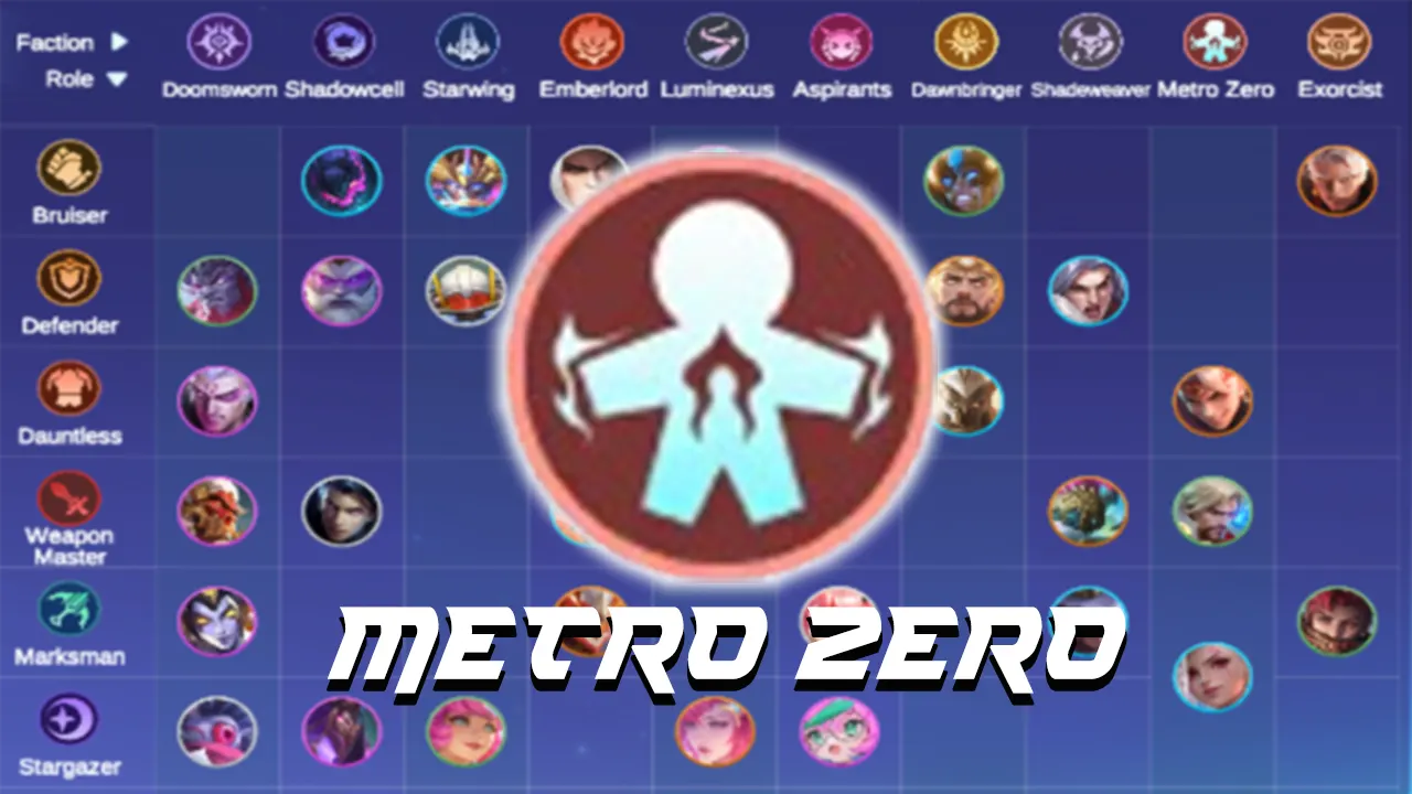 Sinergi Metro Zero Pengertian Efek Combo dan Rekomendasi Commander