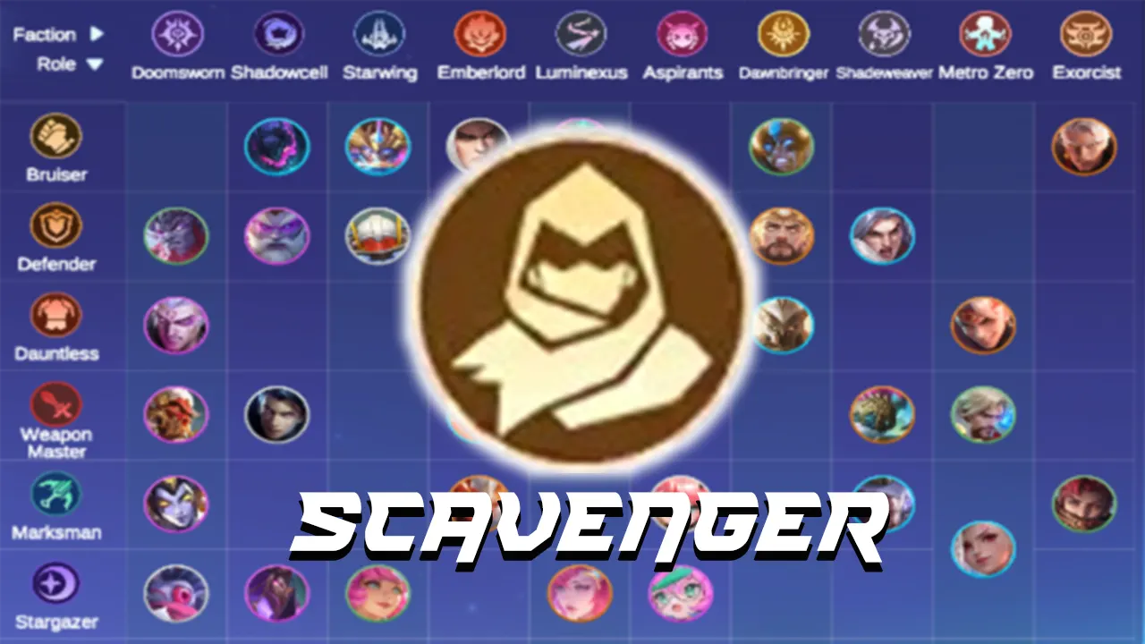 Sinergi Scavenger Pengertian Efek Combo dan Rekomendasi Commander