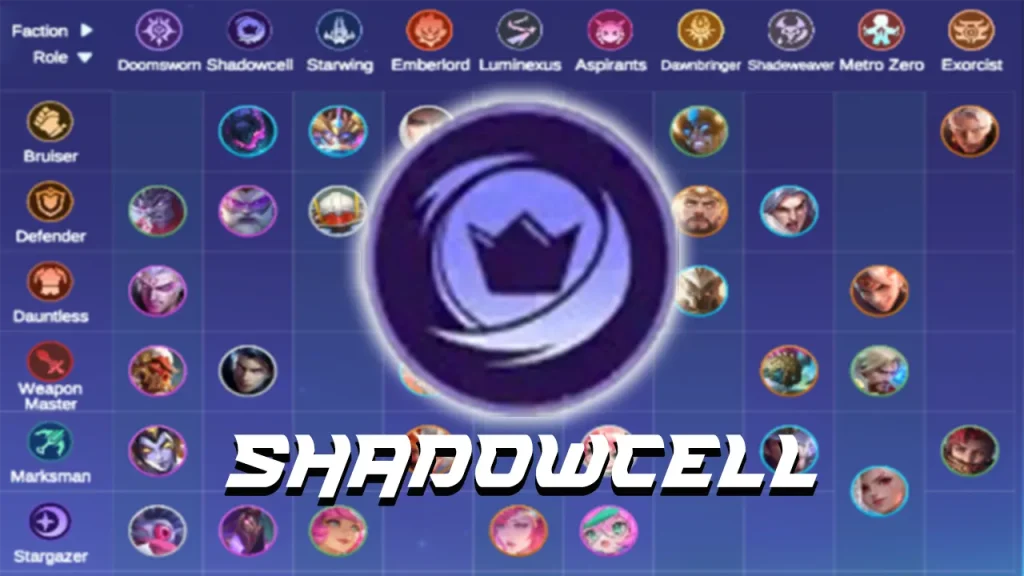 Sinergi Shadowcell Pengertian Efek Combo dan Rekomendasi Commander