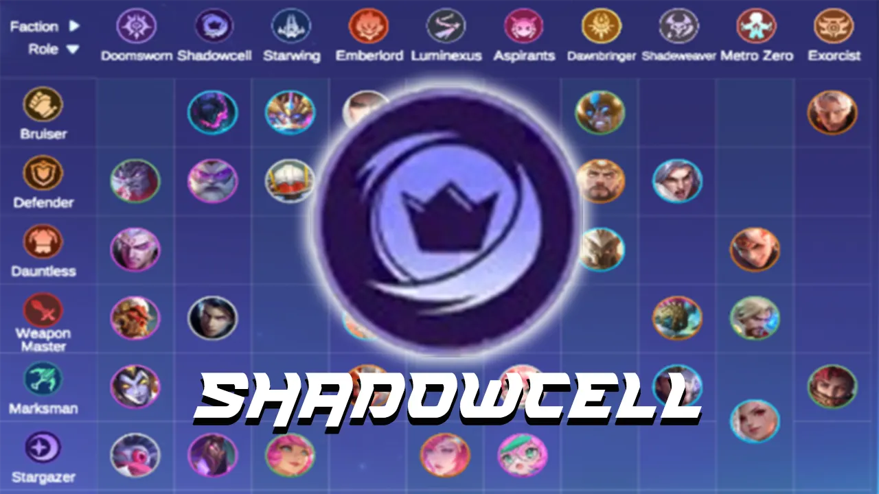 Sinergi Shadowcell Pengertian Efek Combo dan Rekomendasi Commander