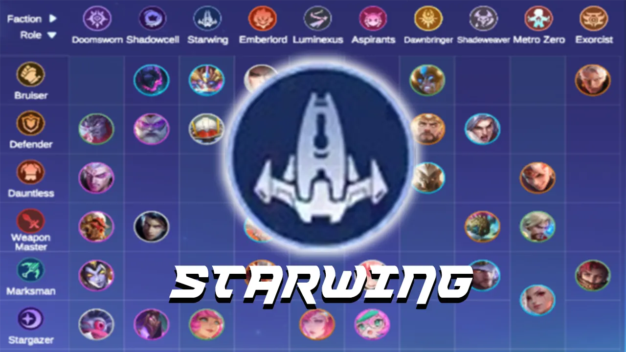 Sinergi Starwing Pengertian Efek Combo dan Rekomendasi Commander